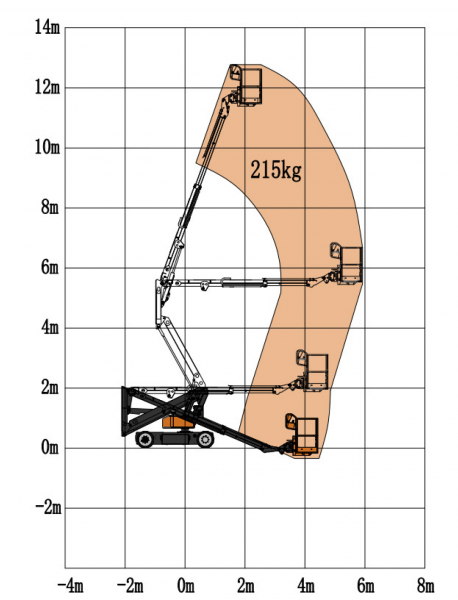 Коленчатый подъемник Skyboom GTZZ-12EJ